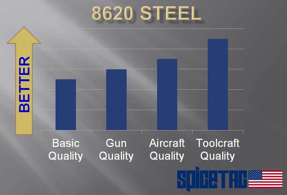 Toolcraft Proprietary 8620 Carrier Steel Comparison